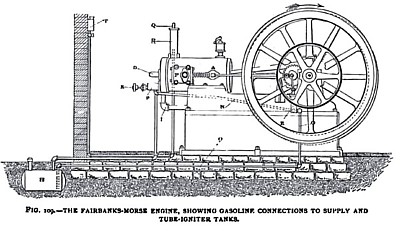The Fairbanks-Morse Gas Engine, Showing Connections